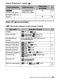 Страница 161