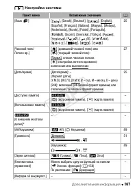 Страница 167