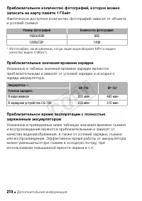 Страница 210