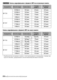 Страница 212