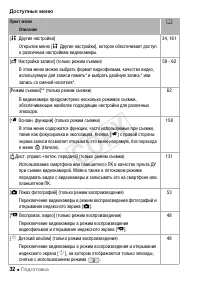 Страница 32