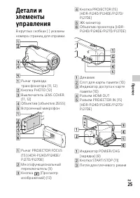 Страница 25