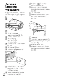 Страница 30