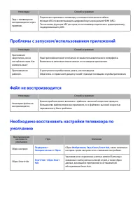 Страница 197