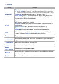 Страница 95