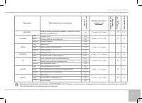 Страница 57
