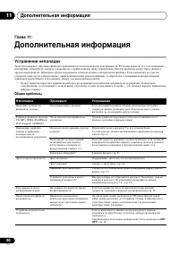 Страница 30