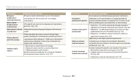 Страница 145