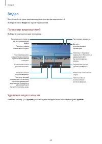 Страница 64