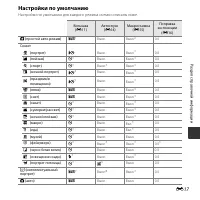 Страница 67