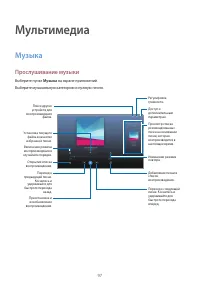 Страница 97