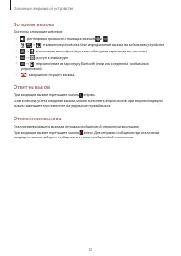 Страница 32