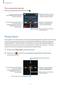 Страница 51