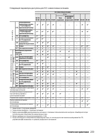 Страница 253