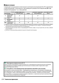 Страница 254