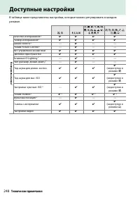 Страница 268