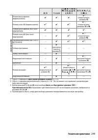 Страница 269