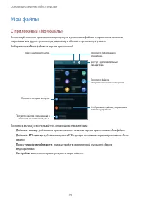 Страница 34