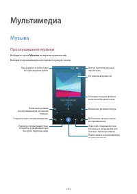 Страница 101