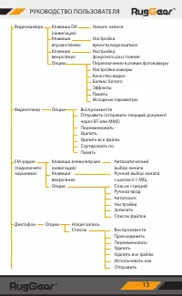 Страница 13