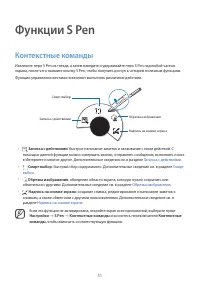 Страница 51