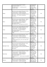 Страница 148