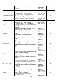 Страница 149