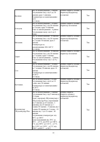 Страница 95