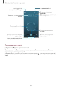 Страница 95