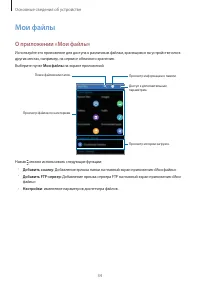 Страница 34