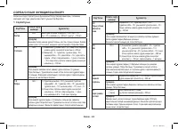 Страница 120