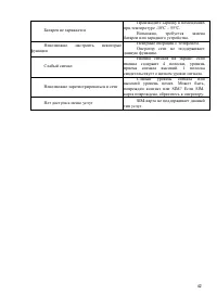 Страница 42