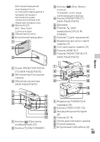 Страница 33