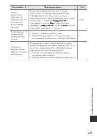 Страница 147
