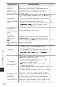 Страница 128