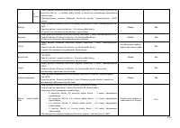Страница 138
