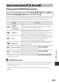 Страница 141