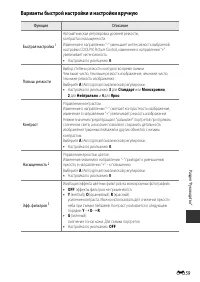 Страница 143