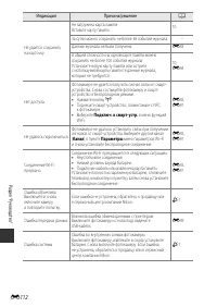 Страница 196