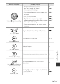 Страница 203
