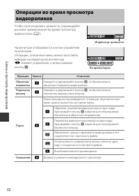 Страница 92