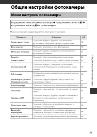Страница 101