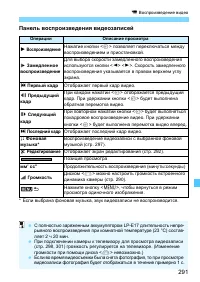 Страница 291