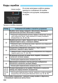 Страница 382