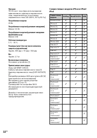 Страница 32