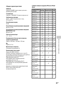 Страница 31