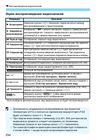 Страница 254