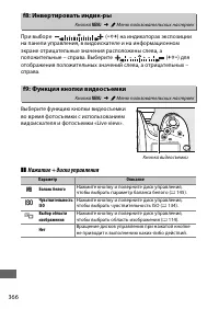 Страница 394