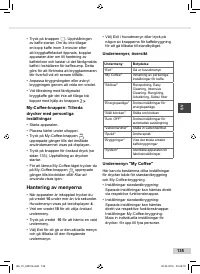 Страница 135