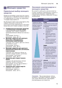 Страница 15